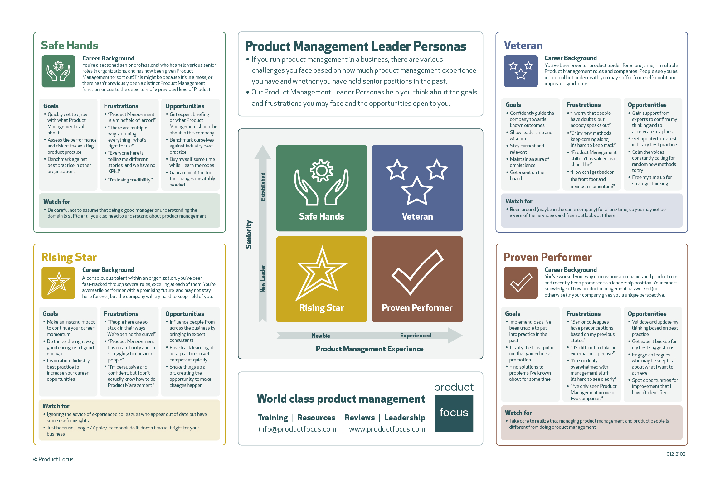 Product Management Leader Persona Product Focus