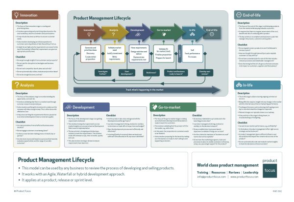 10 Key Steps to Developing A Business Model