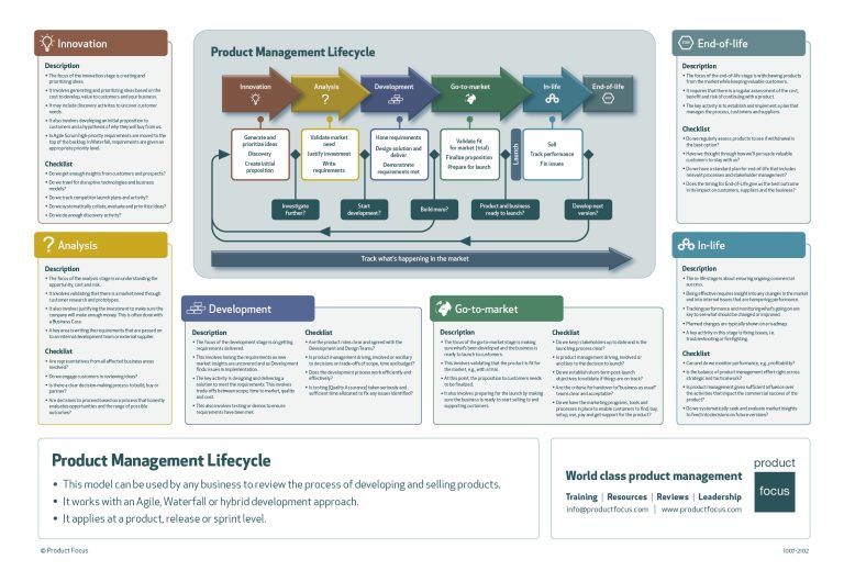 product-management-lifecycle-infographic-product-focus