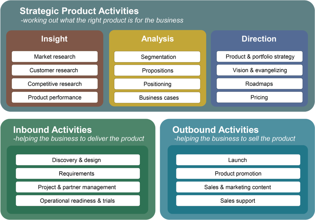 Шаблон product Framework. Business Analysis Framework. Product owner ключевые задачи. Шаблон product Framework универсальный.