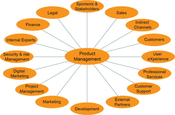 product manager definition
