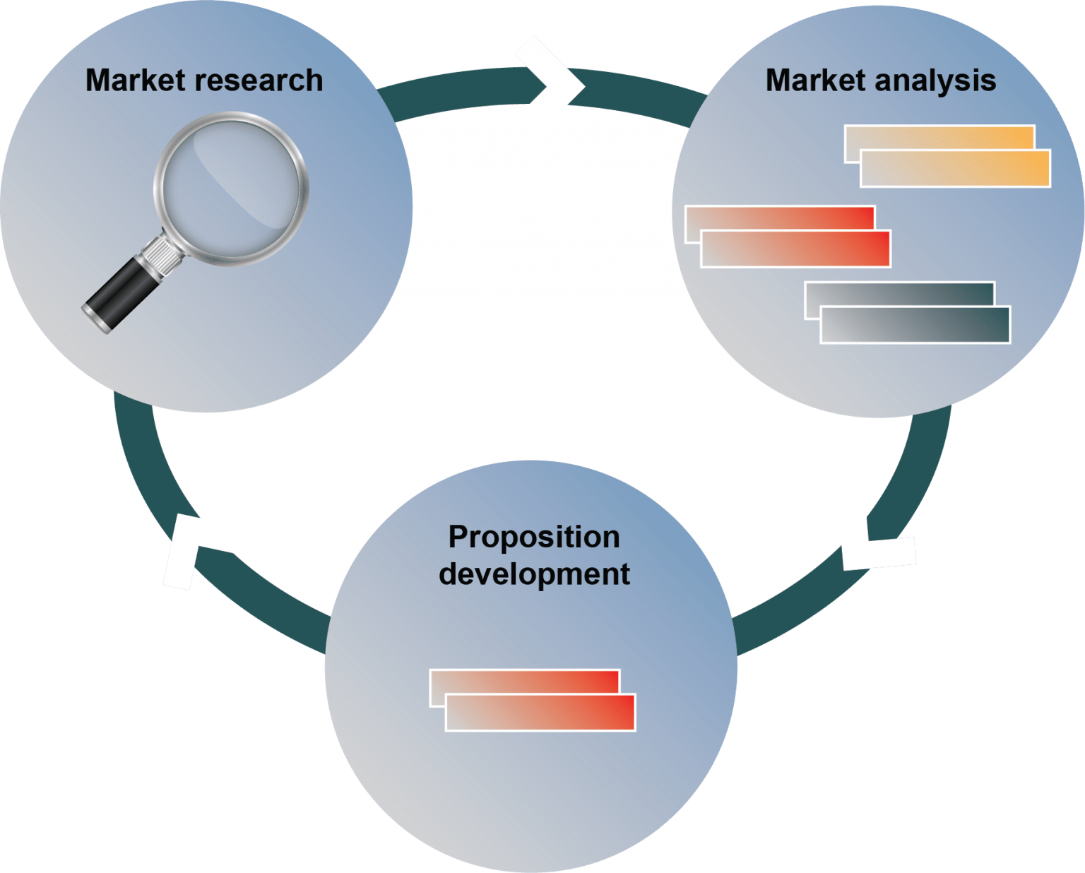 Product Analysis. Product Analyst.