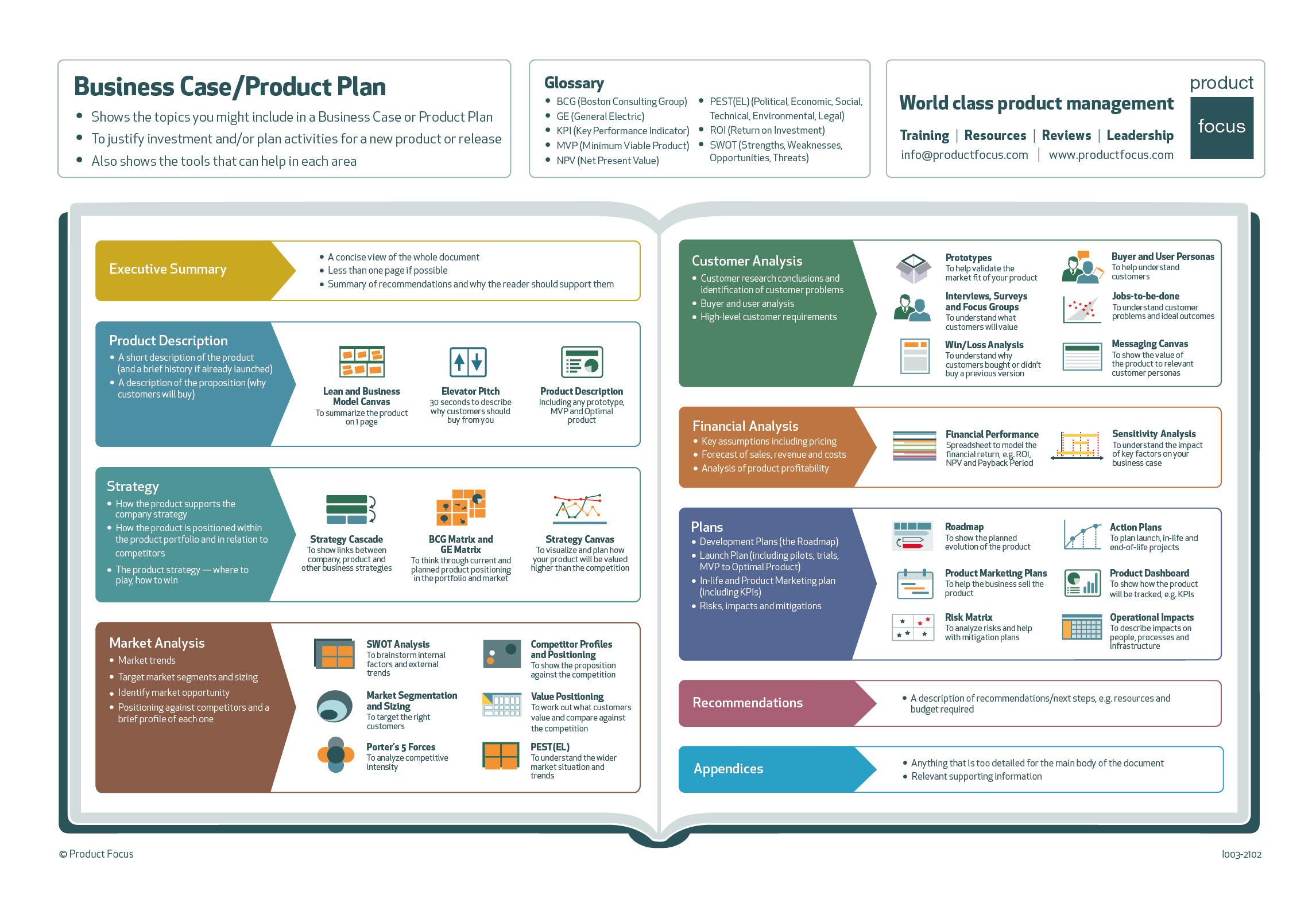Product Management Business Case | Product Focus