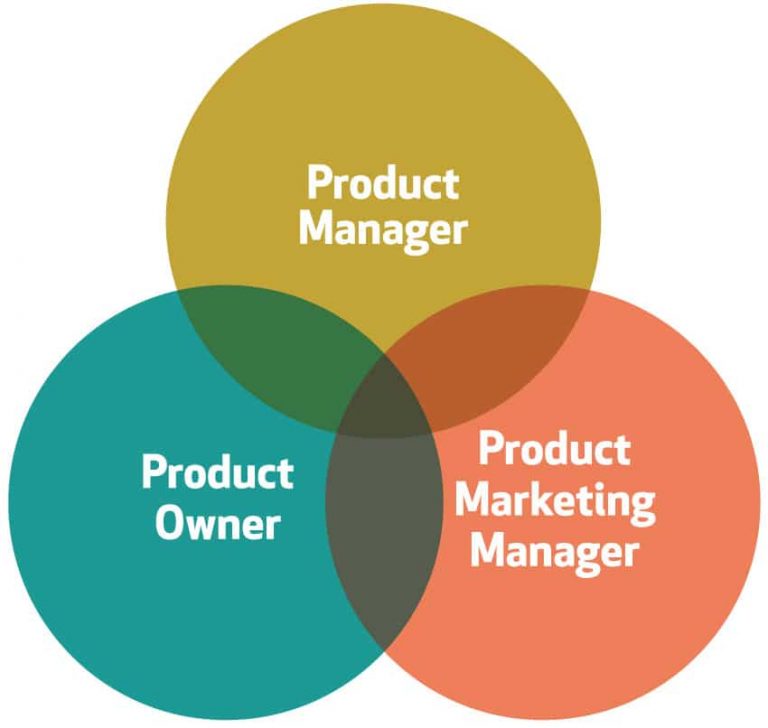 product manager job description