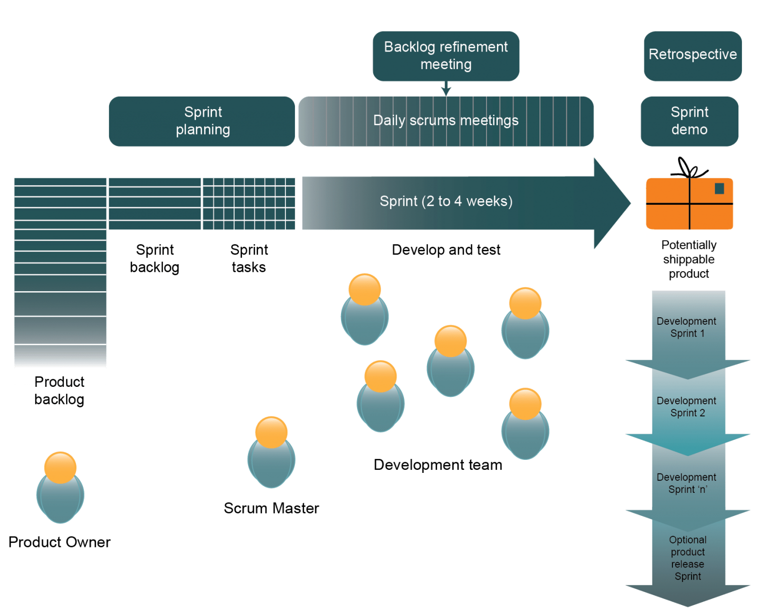 Scrum: What it is and how it works | Product Focus