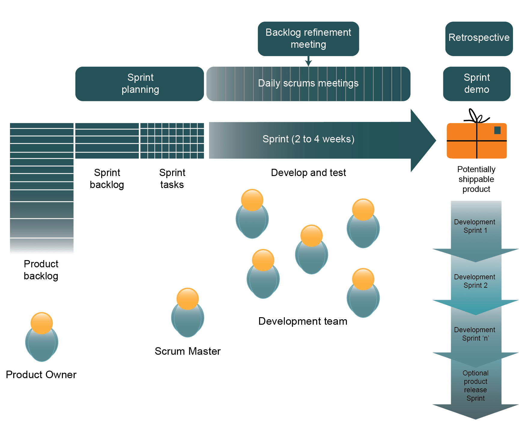 scrum-what-it-is-and-how-it-works-product-focus